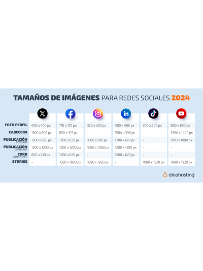 Creación de Imágenes para Redes y campañas